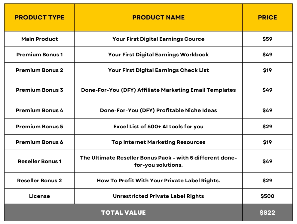 PRODUCT PRICE