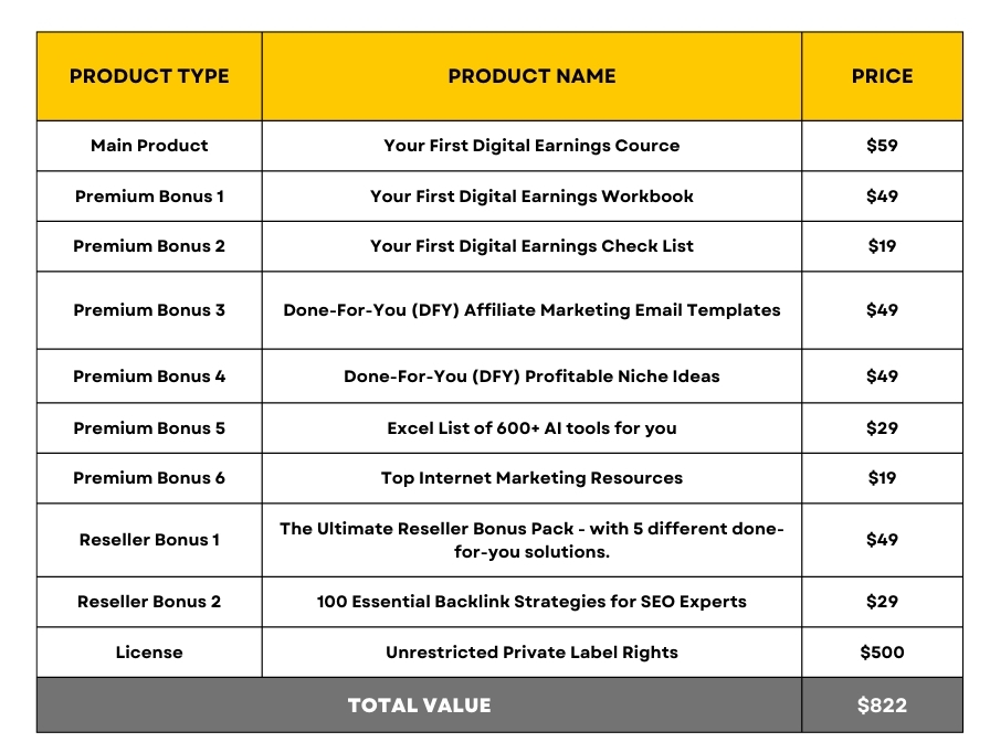 Product Price
